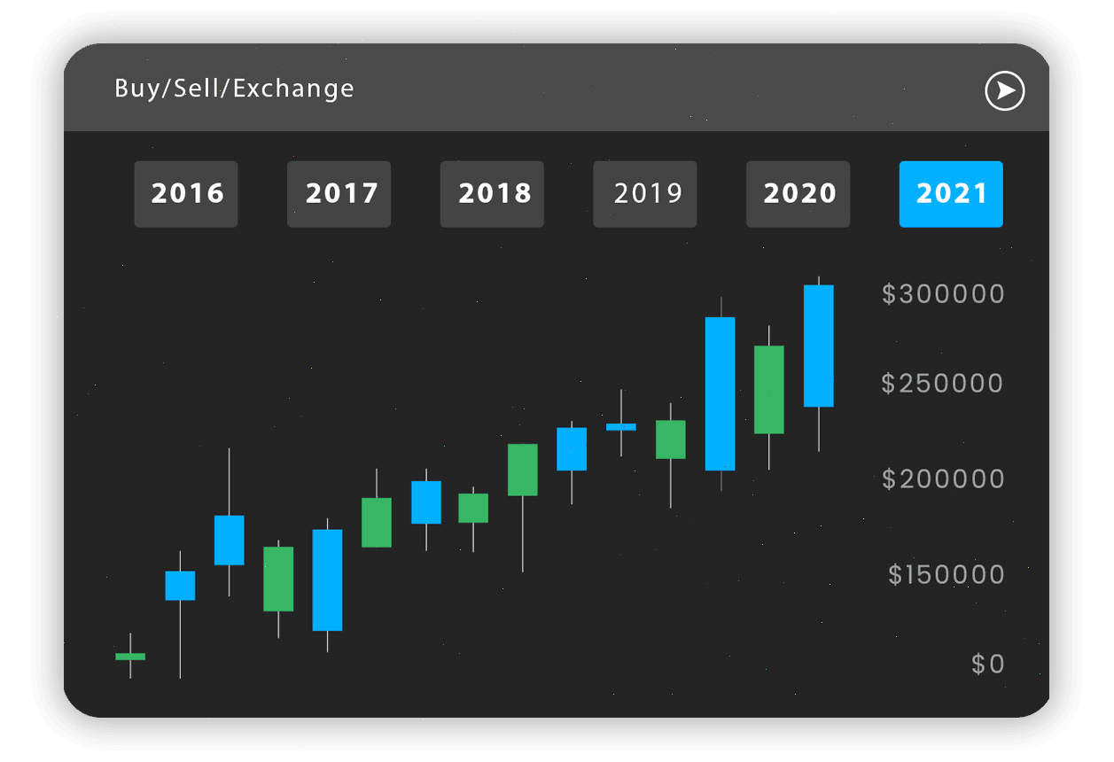 Zelkarpivo automatisiertes Trading