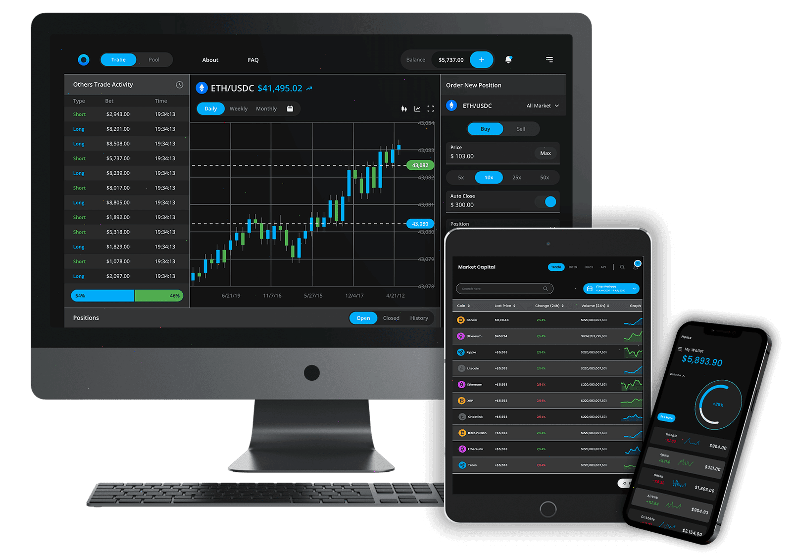 Zelkarpivo algorithmisches Trading